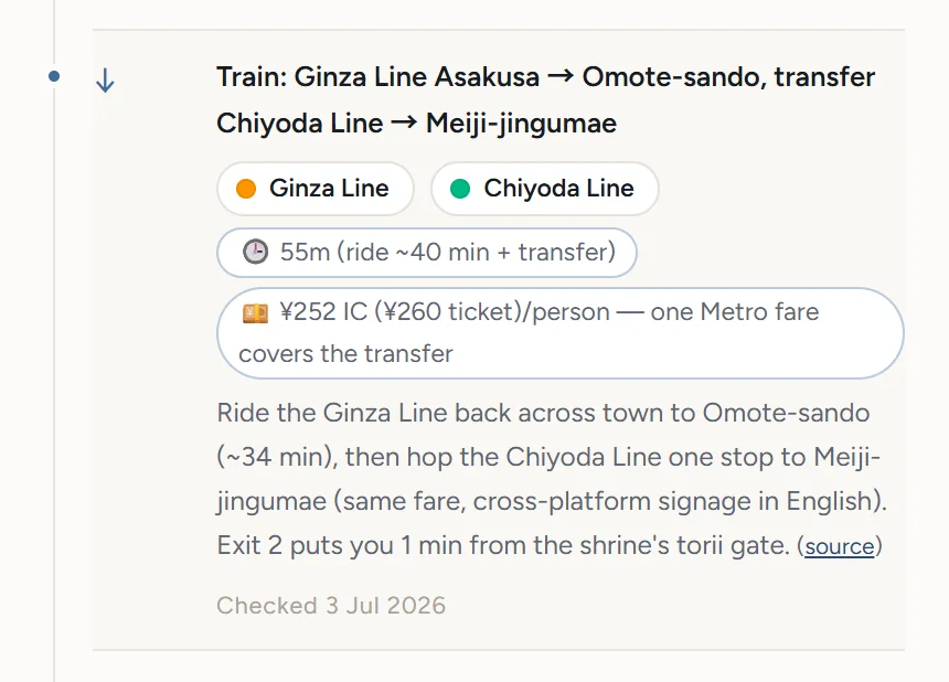 A transit card from a real guide, showing both train lines, the journey time, the IC fare and which station exit to use